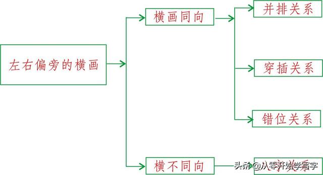 简简单单一“横”画，书法大家都说它最难，原来原因在这里