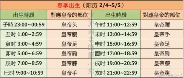 你的出生时辰决定了你的命运（精辟）