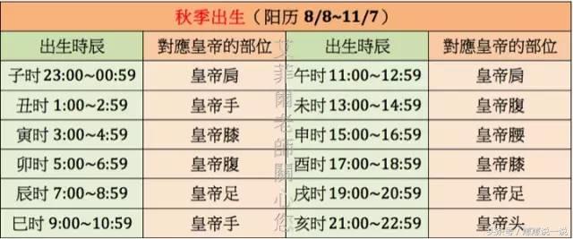 你的出生时辰决定了你的命运（精辟）