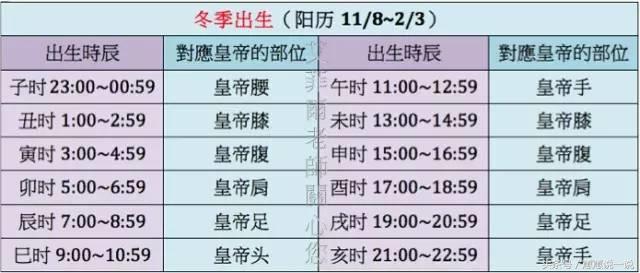 你的出生时辰决定了你的命运（精辟）