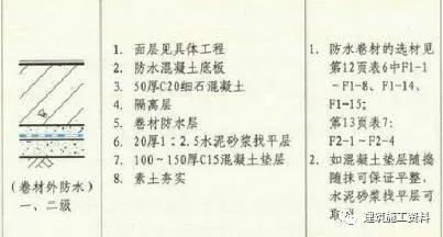 防水施工专项施工方案