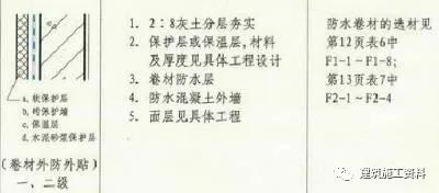 防水施工专项施工方案