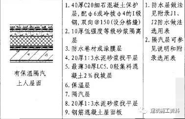 防水施工专项施工方案