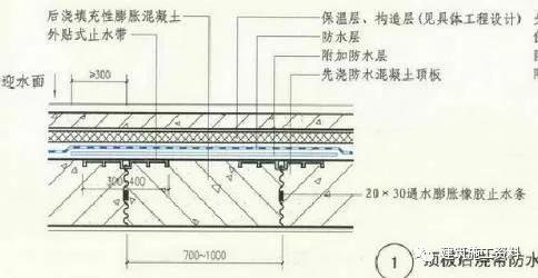 防水施工专项施工方案