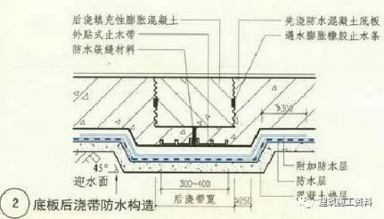 防水施工专项施工方案