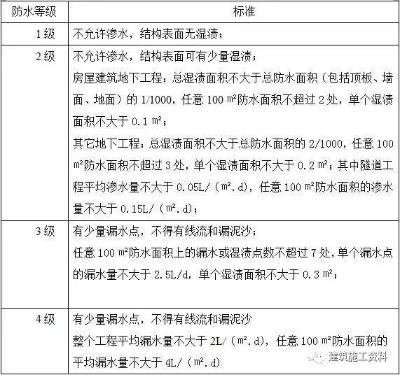 防水施工专项施工方案