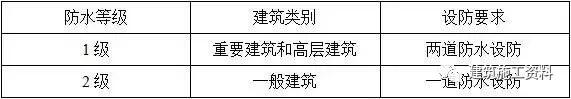 防水施工专项施工方案