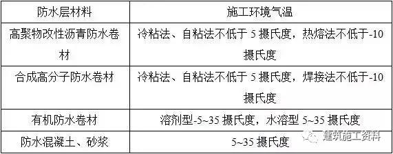 防水施工专项施工方案