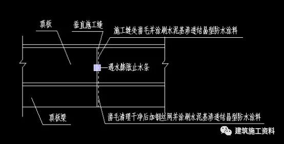 防水施工专项施工方案