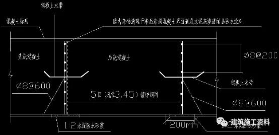 防水施工专项施工方案