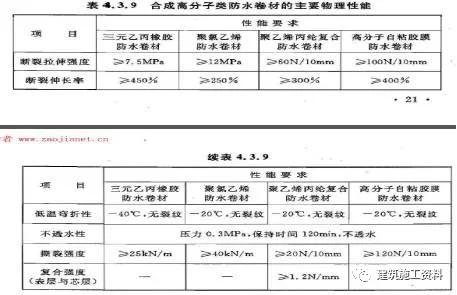 防水施工专项施工方案