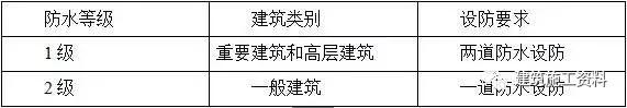 防水施工专项施工方案