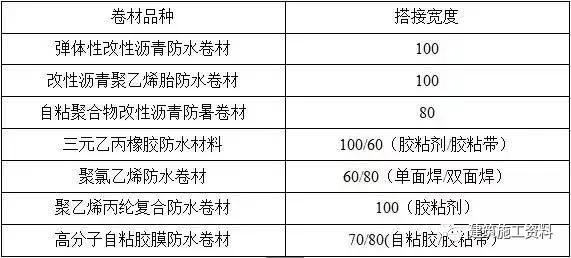 防水施工专项施工方案