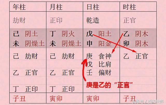 生辰生辰有这个格局 未来必做富贵之人！