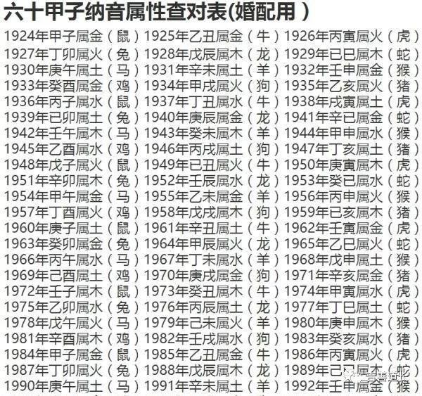 婚姻是讲缘分的，你命中注定的看你和另一半是否有缘