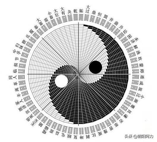 生辰生辰相同，命运相同吗？