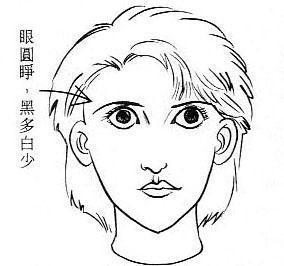 相学——通过面相看人品