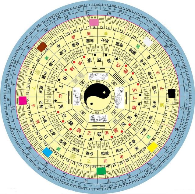 浅谈推算生辰8字的一些注意事项