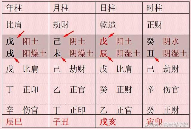 「解密塔罗」解密传统五行生辰命理