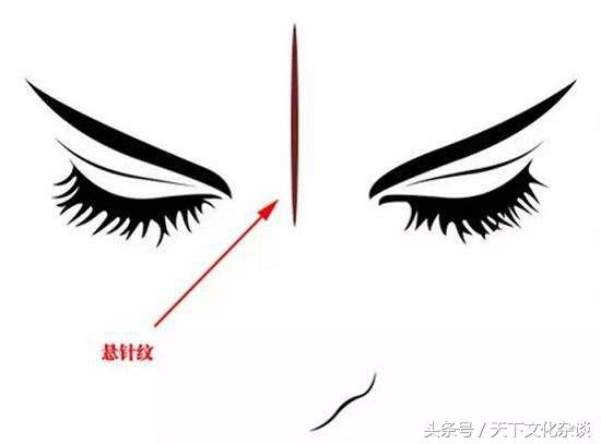 四种印堂纹路，看你今生富贵贫贱