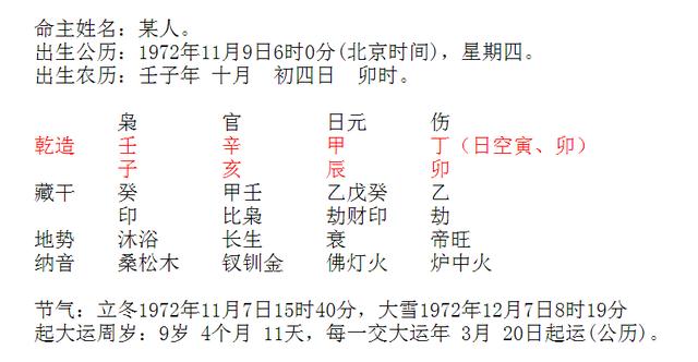 独昏闷：生辰分析性格实战案例