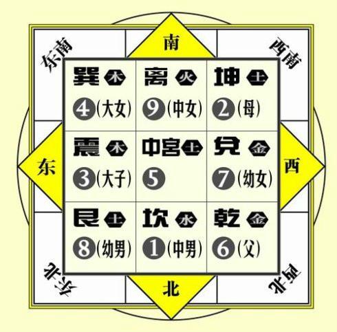 《三命通会》六甲趋干！