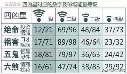 数字能量八星象义速记口诀——凶星篇