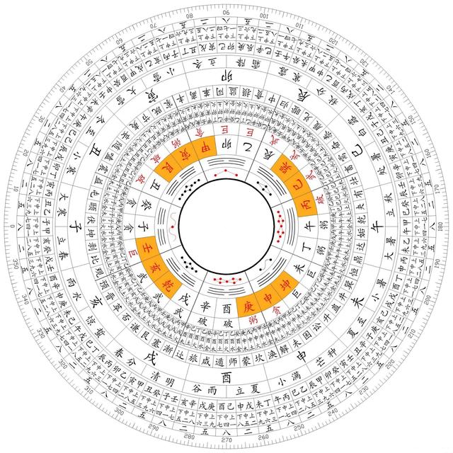 从0开始，叫你推算自己的生辰生辰