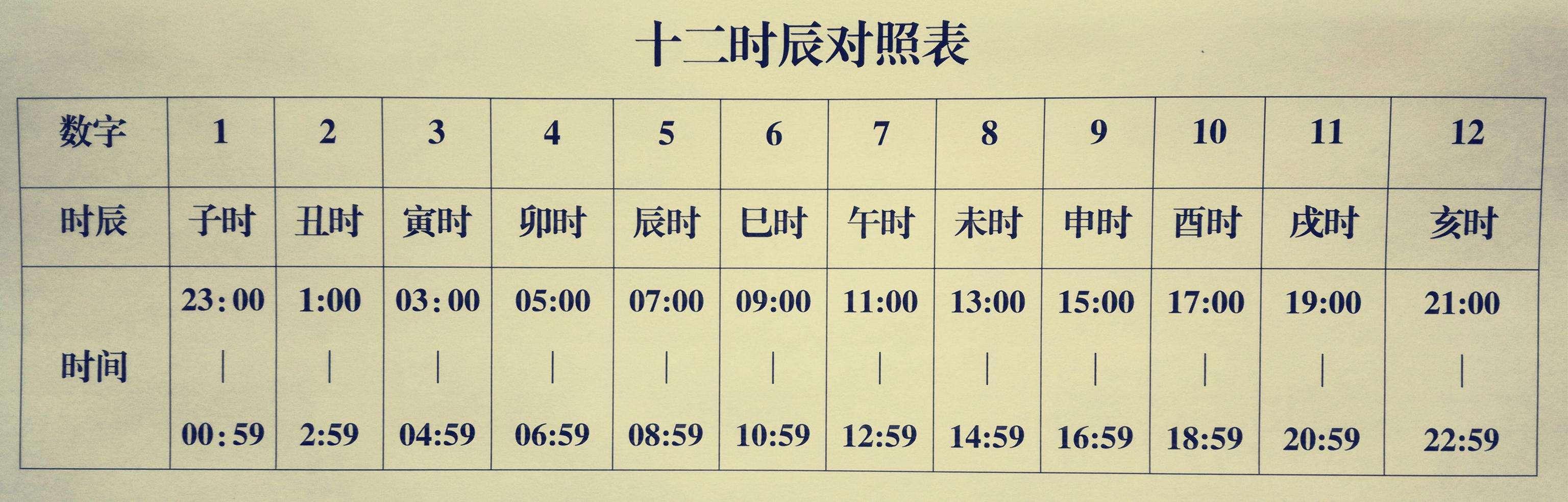 从0开始，叫你推算自己的生辰生辰