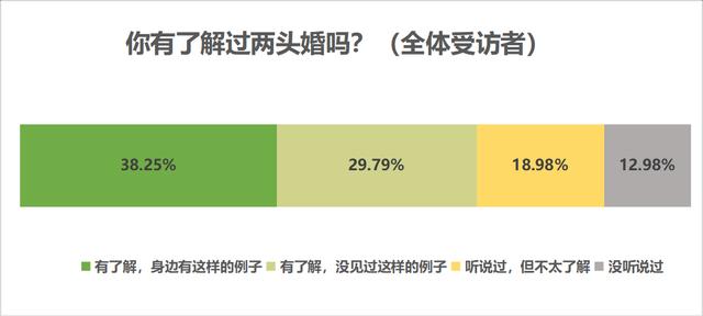 七成受访者认为结婚应办婚礼，七成半未婚受访者考虑从简