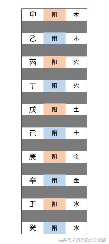 自学生辰第八课：生辰就像一棵树，通地支的根，才能透天干的气
