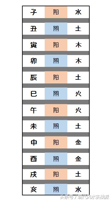 自学生辰第八课：生辰就像一棵树，通地支的根，才能透天干的气