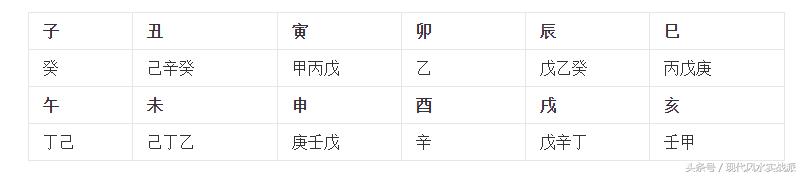 自学生辰第八课：生辰就像一棵树，通地支的根，才能透天干的气