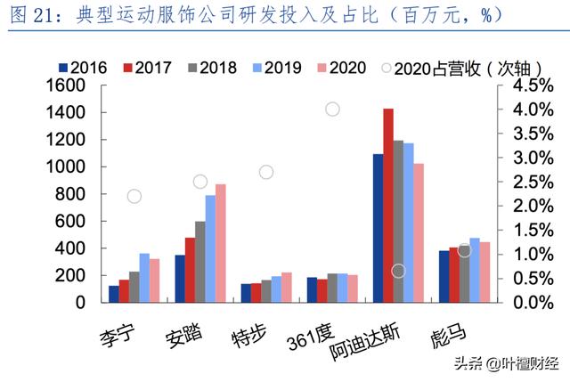 叶檀：大象在狂奔！这是未来5年最重要的突破