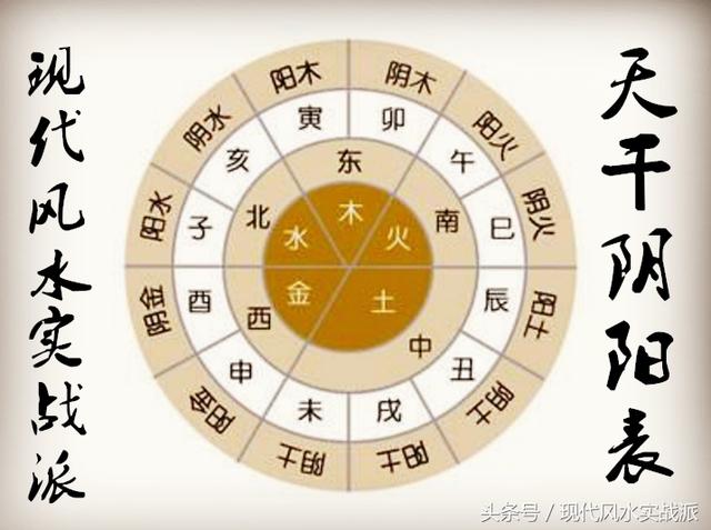 自学生辰第六课：手把手教你判断生辰的强弱兴衰，适合新手入门