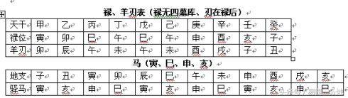 生辰地支驿马隐藏的秘密