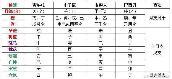 生辰地支驿马隐藏的秘密