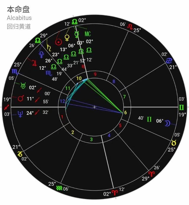 「星盘分析」群星天秤的李云迪为何会翻车？