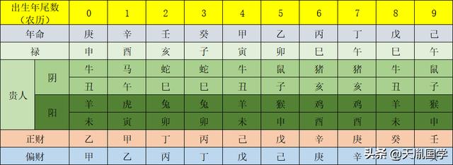 年轻人，别沮丧，每个人生来就有五种财运可以使用