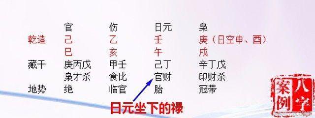 生辰生辰日元坐官 文可做侍郎，武能当总兵