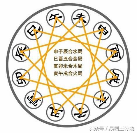 生辰地支相合蕴藏的秘密