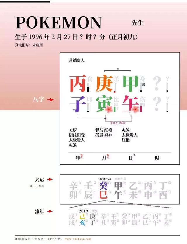 皮卡丘为啥风靡全球？生辰这样看！