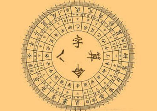 学历高低由命定：孩子将来学历如何，查看他的生辰印星便一目了然