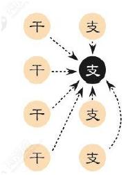 自己也可以@￥！简单易学的生辰——（用神篇1）