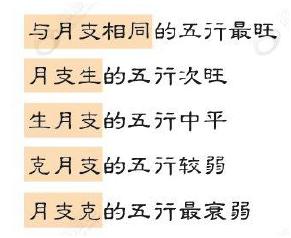自己也可以@￥！简单易学的生辰——（用神篇1）