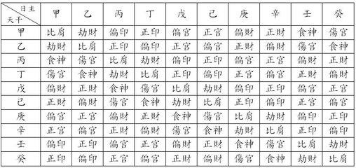 生辰@￥中的四吉神
