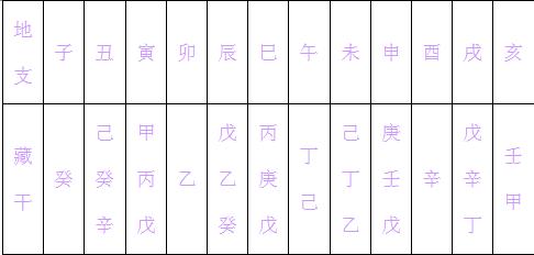 “测生辰”中还有这么多你不知道？