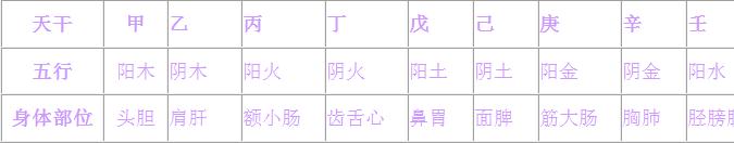 “测生辰”中还有这么多你不知道？