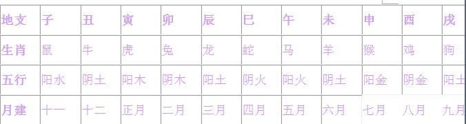 “测生辰”中还有这么多你不知道？