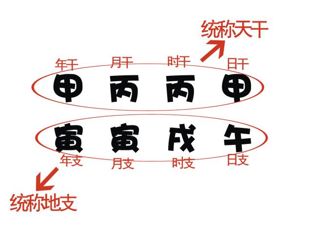 京东腾讯阿里的CEO的出生日期竟然与企业发展有着密不可分的关系